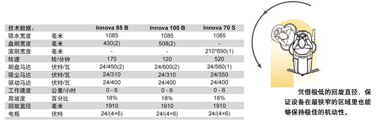高美駕駛式洗地機技術數據