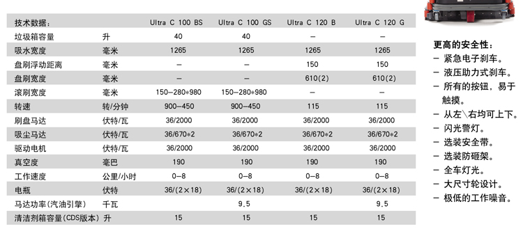 高美駕駛式洗地機技術數據