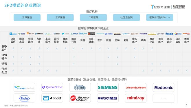 億歐大健康|昂東數智發布《2024年中國智慧醫院研究報告.