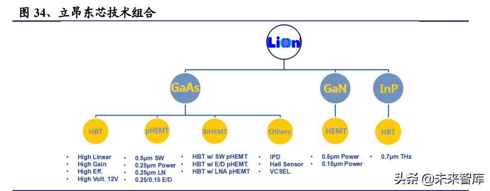 半導(dǎo)體材料行業(yè)深度報(bào)告:擴(kuò)產(chǎn)高峰替代加速,國產(chǎn)材料迎發(fā)展良機(jī)